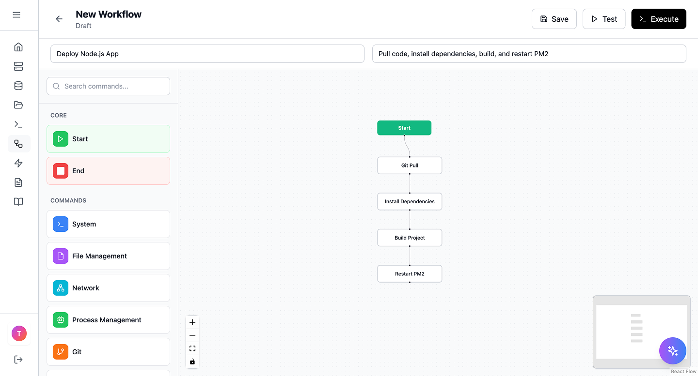 Workflow library interface